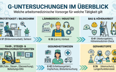 G-Untersuchungen im Überblick: Welche arbeitsmedizinische Vorsorge für welche Tätigkeit gilt